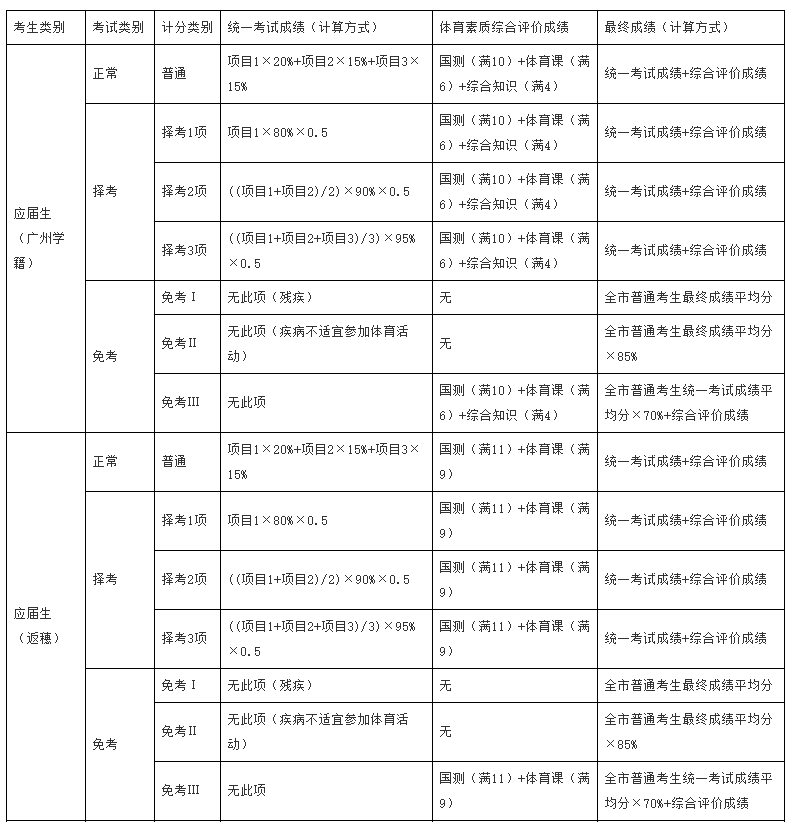 成绩计算