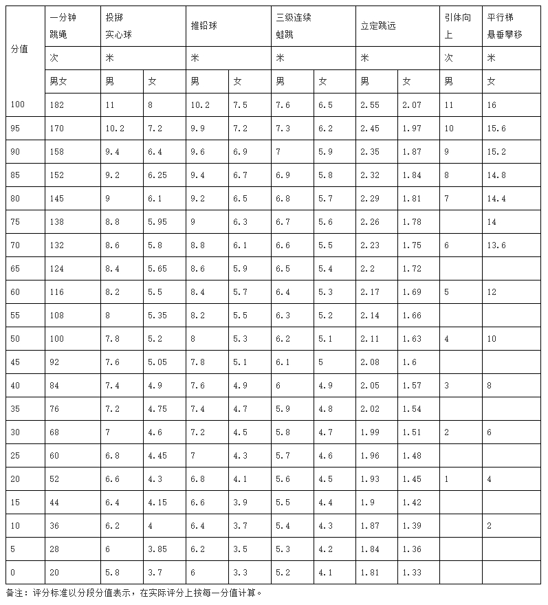 二类项目