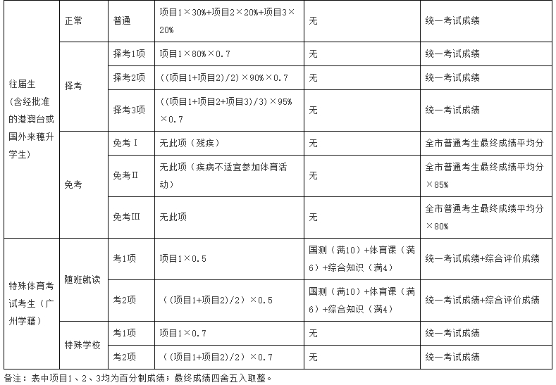 体育成绩计算