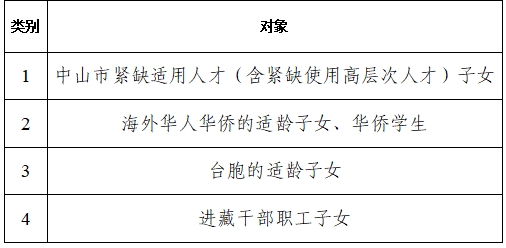 户籍待遇