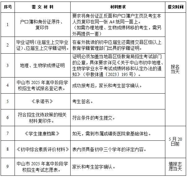 材料