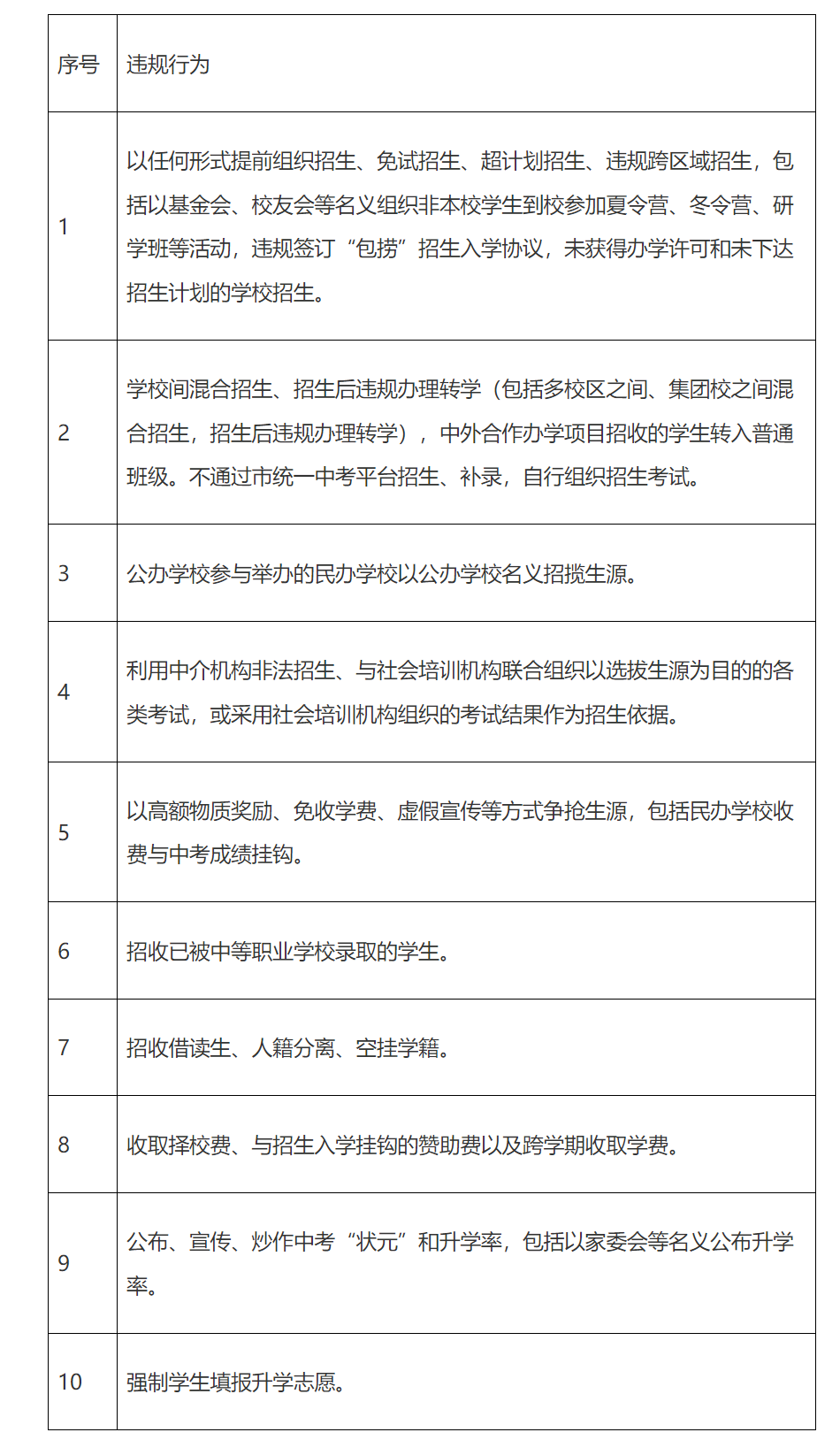 附件2