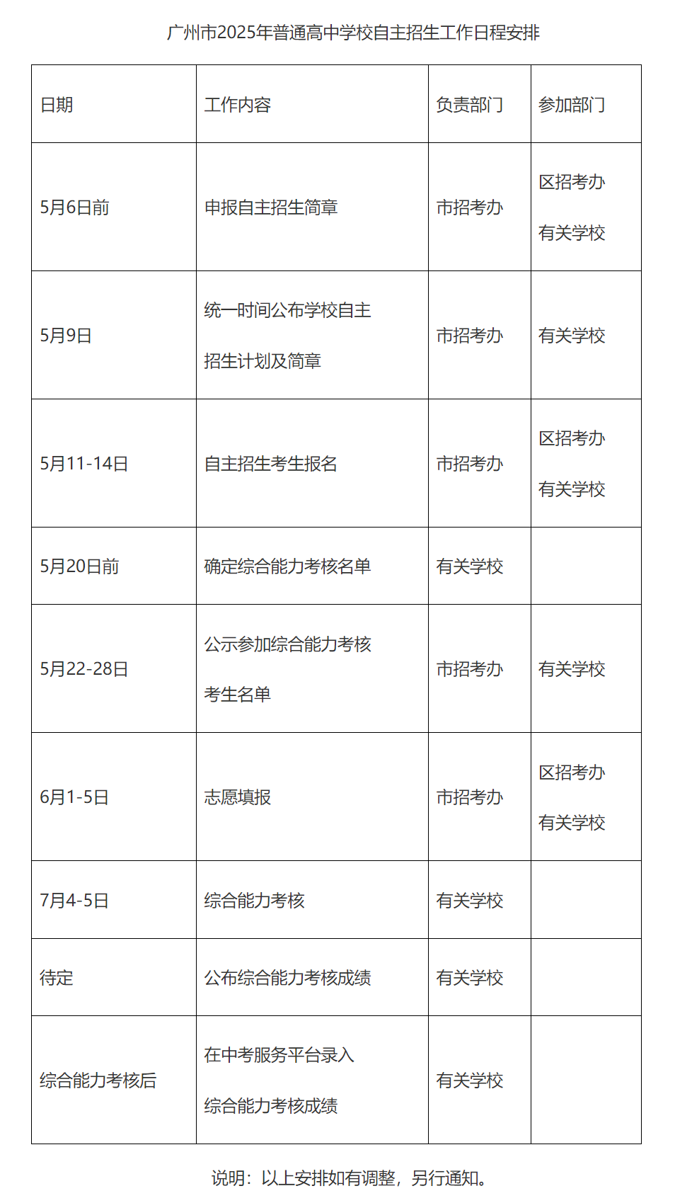 报名时间