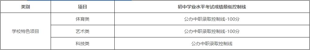 公办中职最低控制线