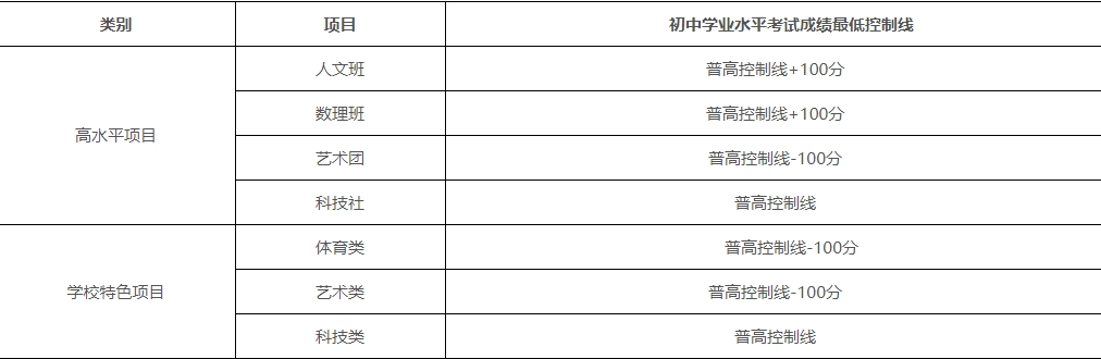 最低控制线
