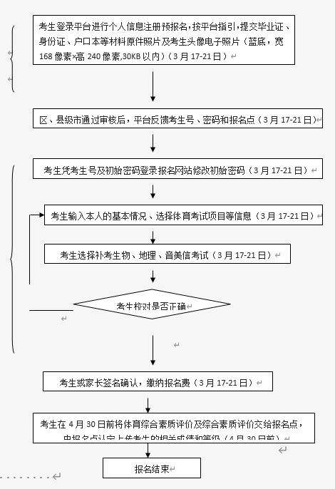 往届生网上报名流程