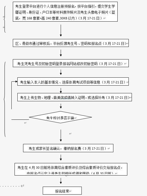 返茂生网上报名流程