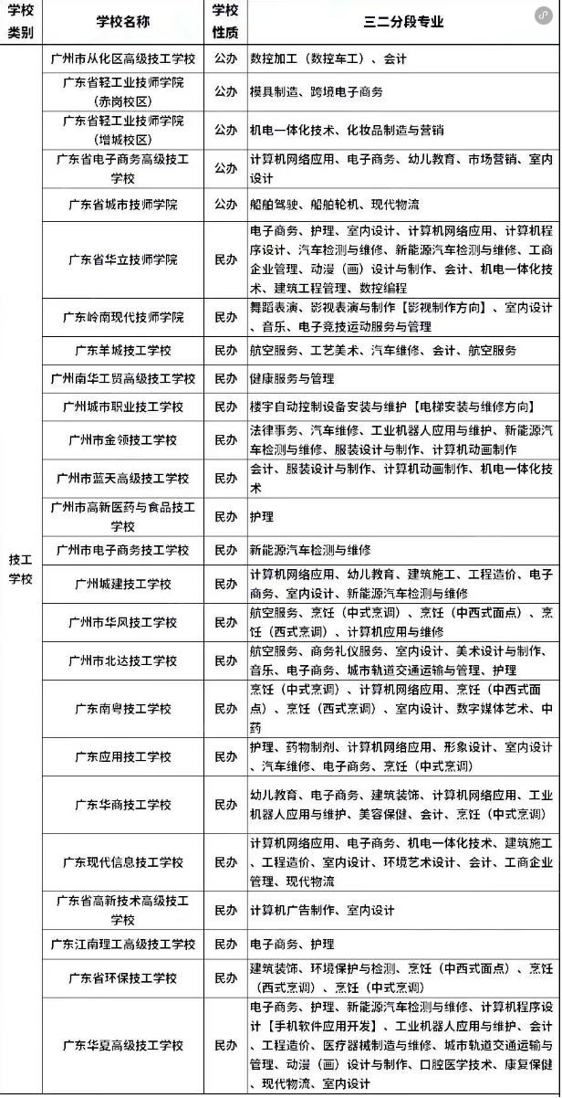 广州中职三二分段学校汇总