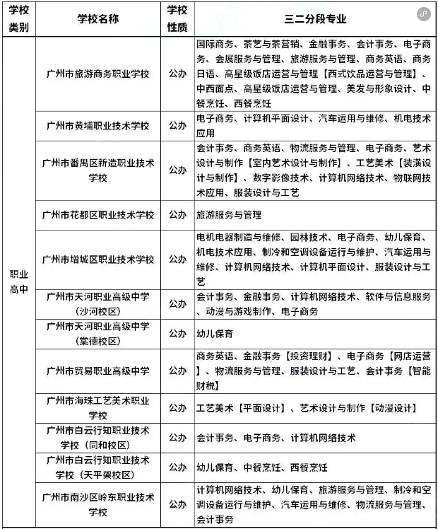 广州中职三二分段学校汇总