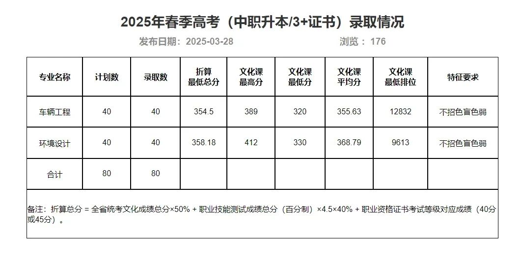 广东技术师范大学录取线