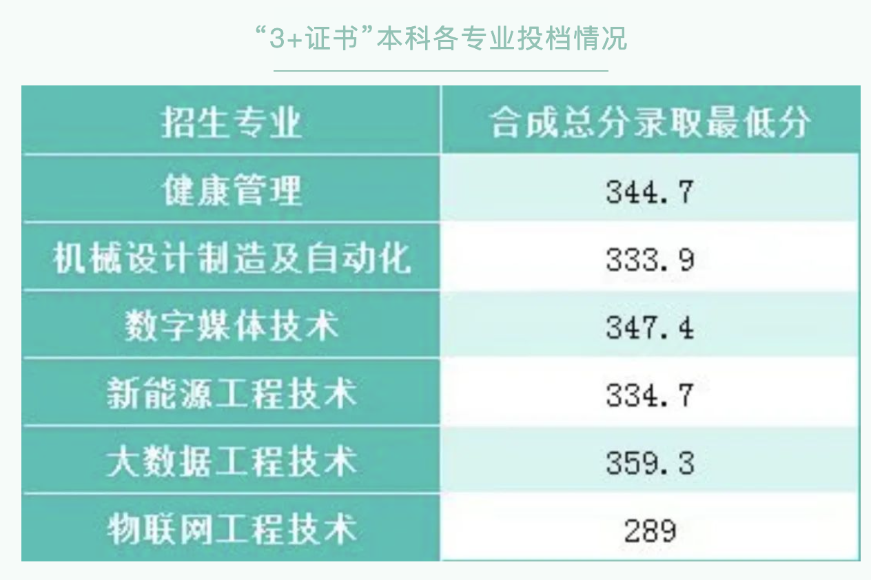 广东工商职业技术大学录取线