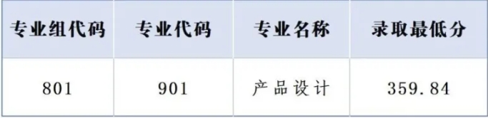 广东轻工职业技术大学分数