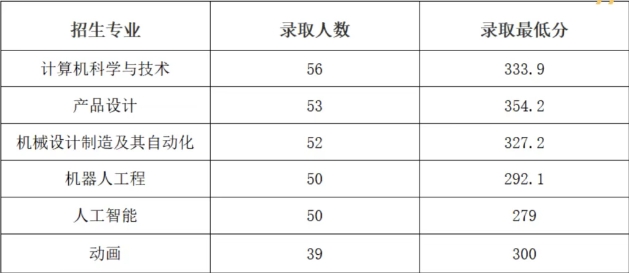 录取线