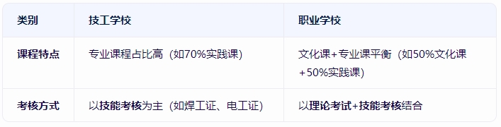 技工学校和职业学校有什么区别