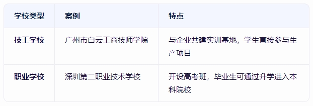 技工学校和职业学校有什么区别