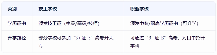 技工学校和职业学校有什么区别