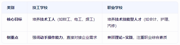 技工学校和职业学校有什么区别