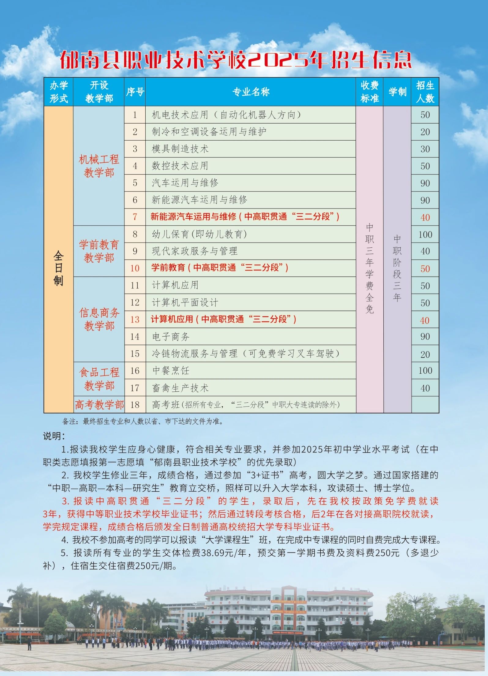 招生信息