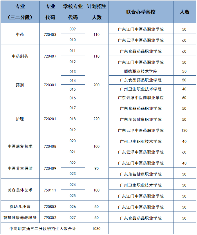 招生计划