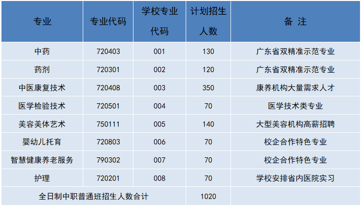 招生专业