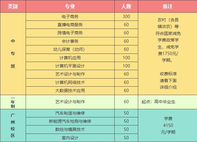中专拟招生计划