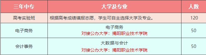 三二分段招生计划