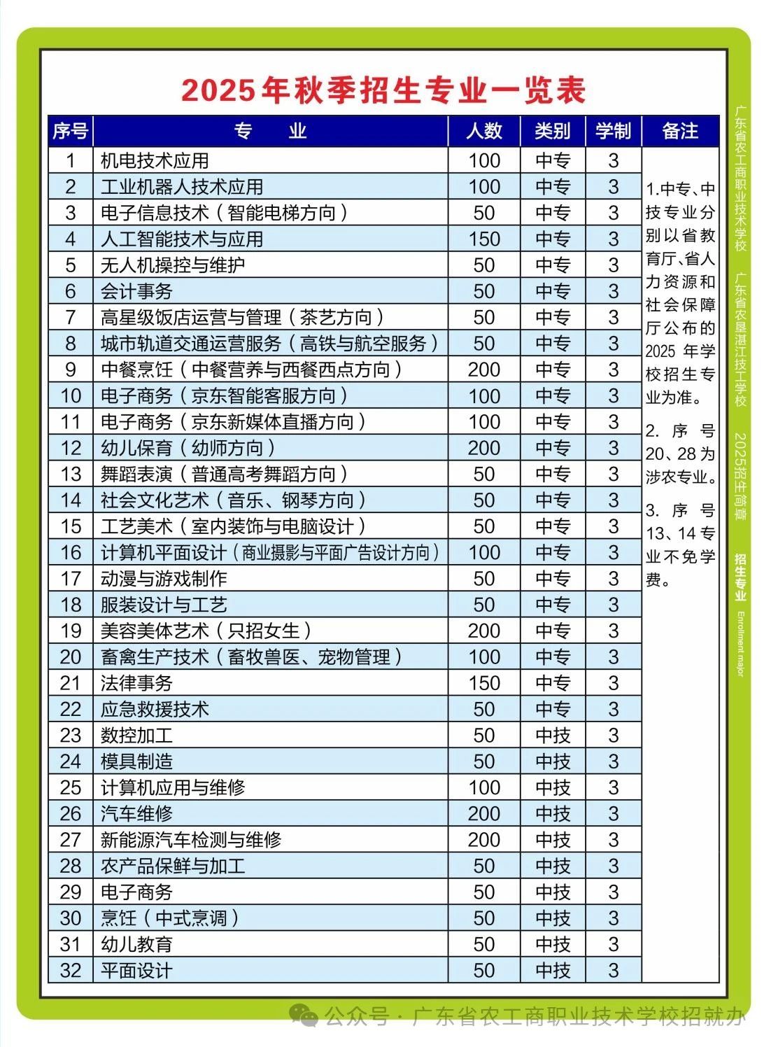 招生计划表