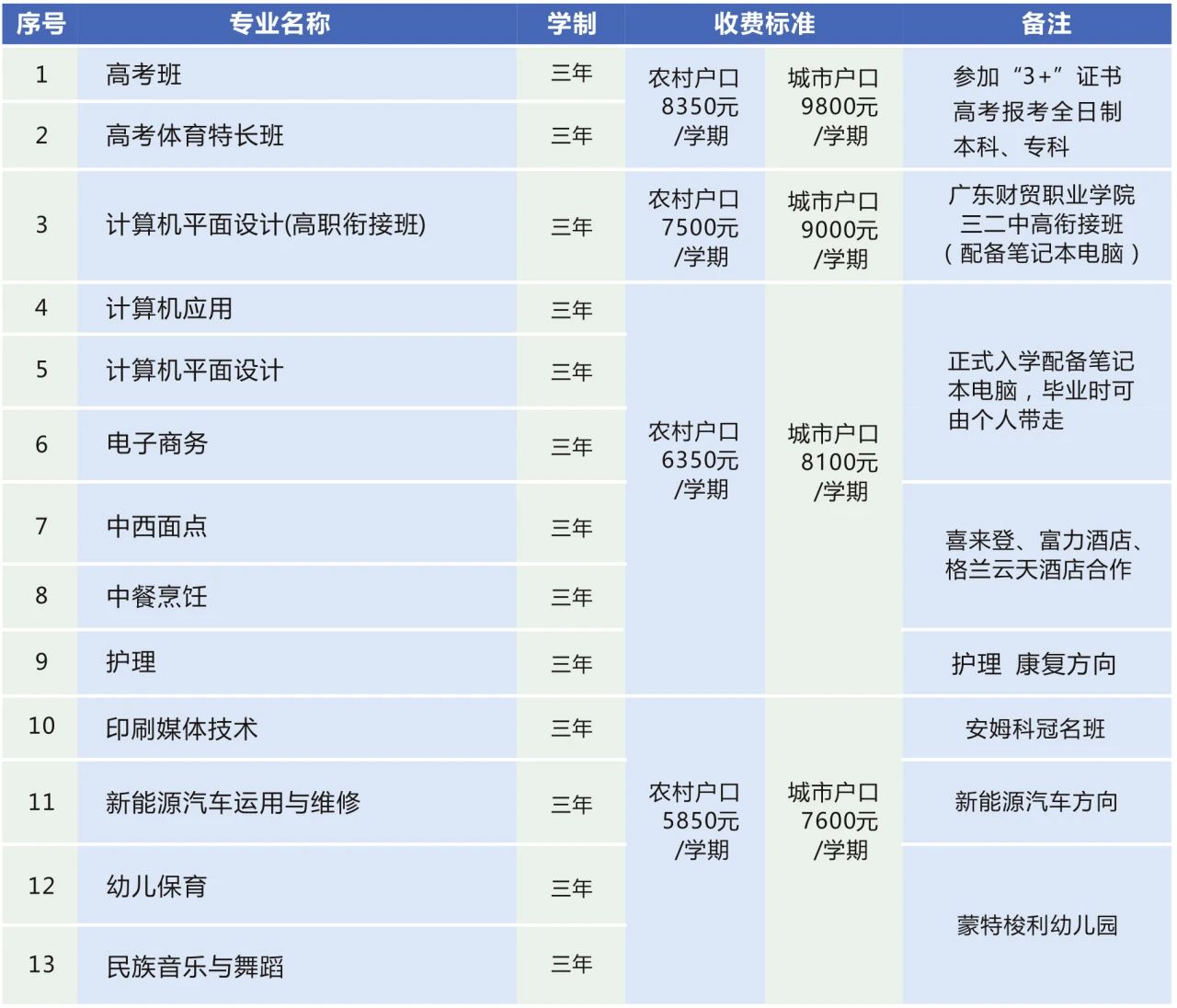 招生计划