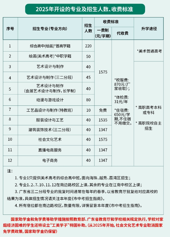 招生专业