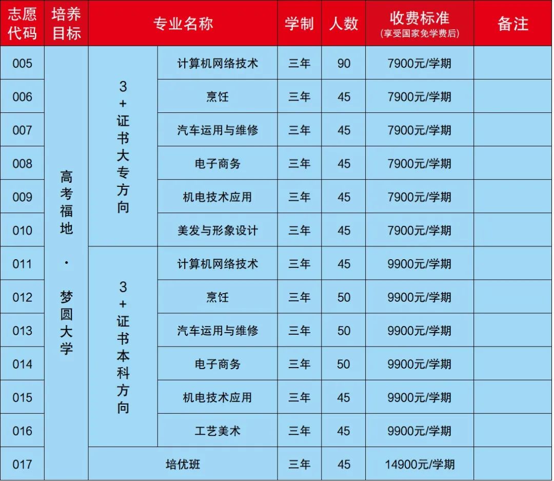 职教高考班收费标准