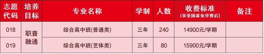 综合高中班收费标准