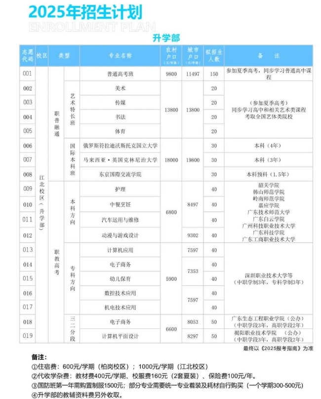 招生专业计划