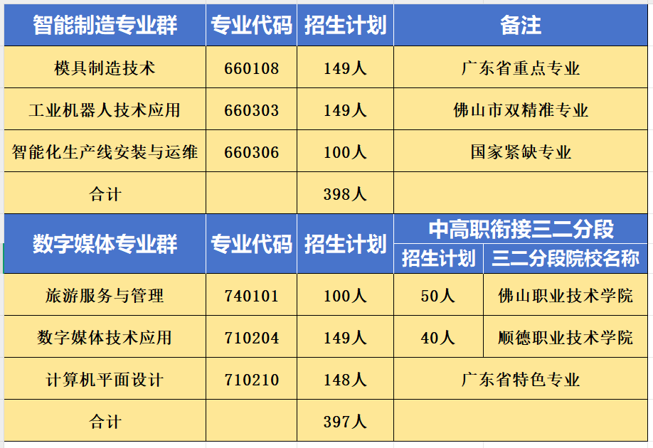 招生计划