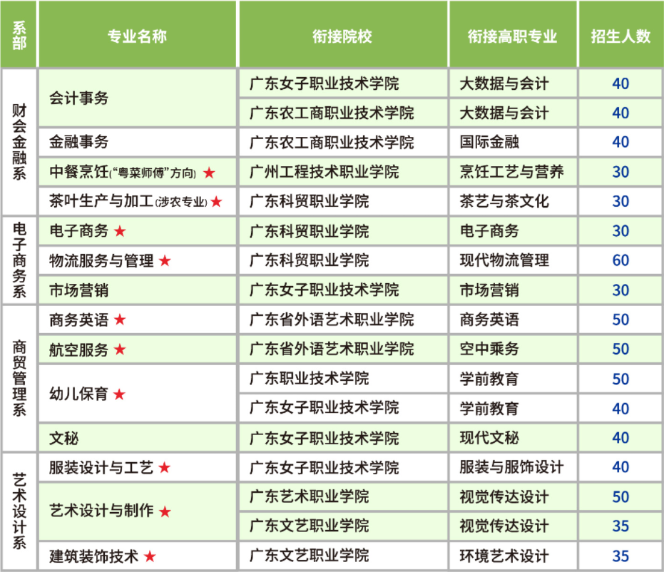3+2中高职衔接招生计划