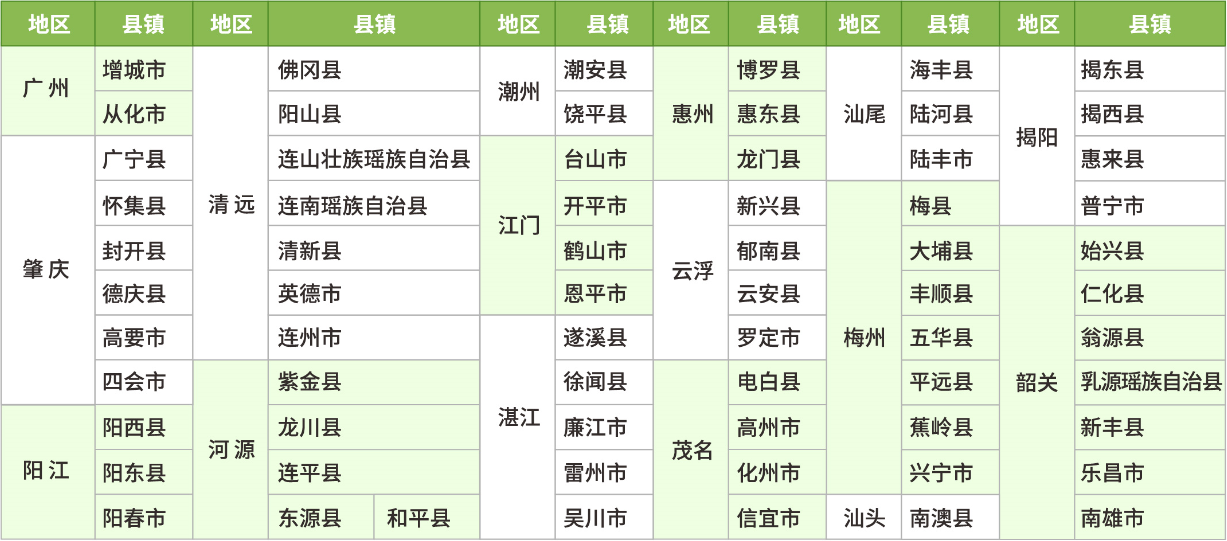 广东省县镇非农享受免学费的行政区域划分