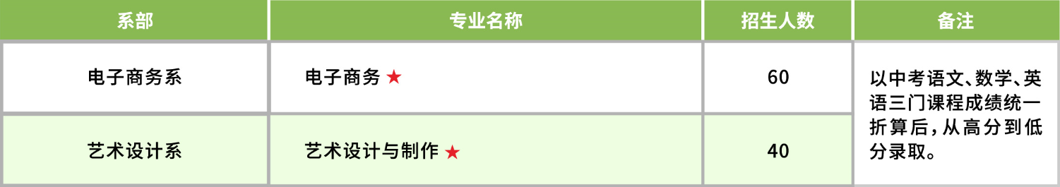 招生计划