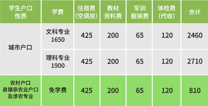 新生收费标准