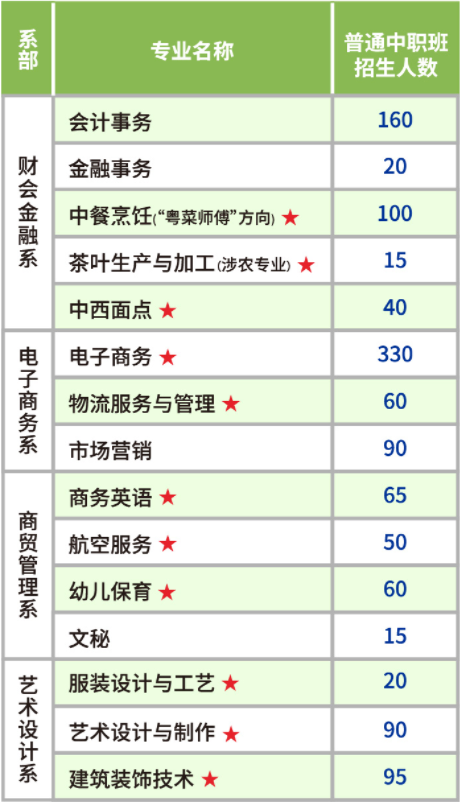 三年制招生计划
