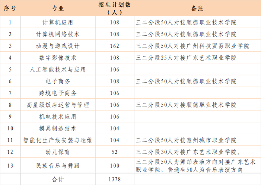 招生专业与计划