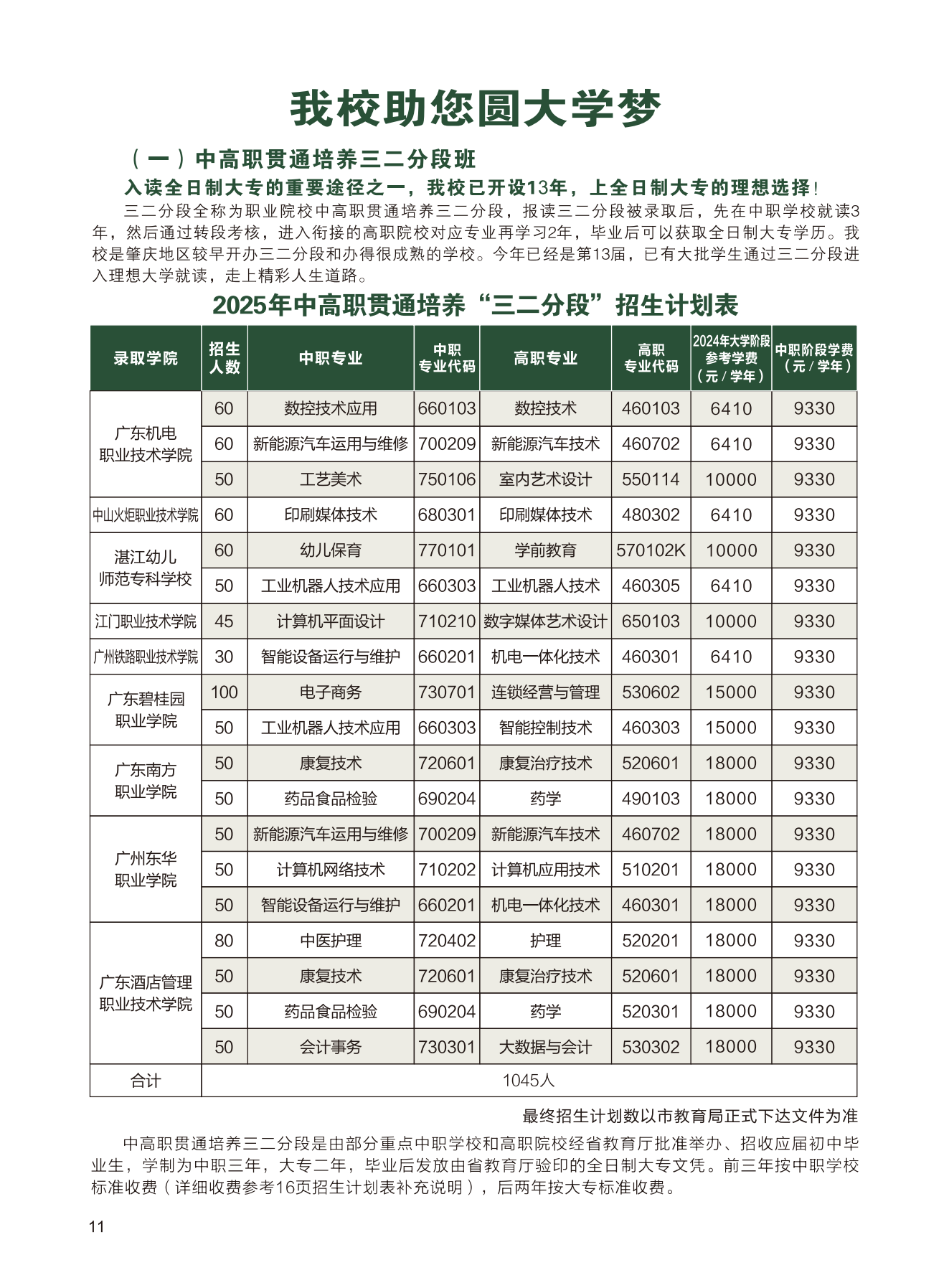 招生计划