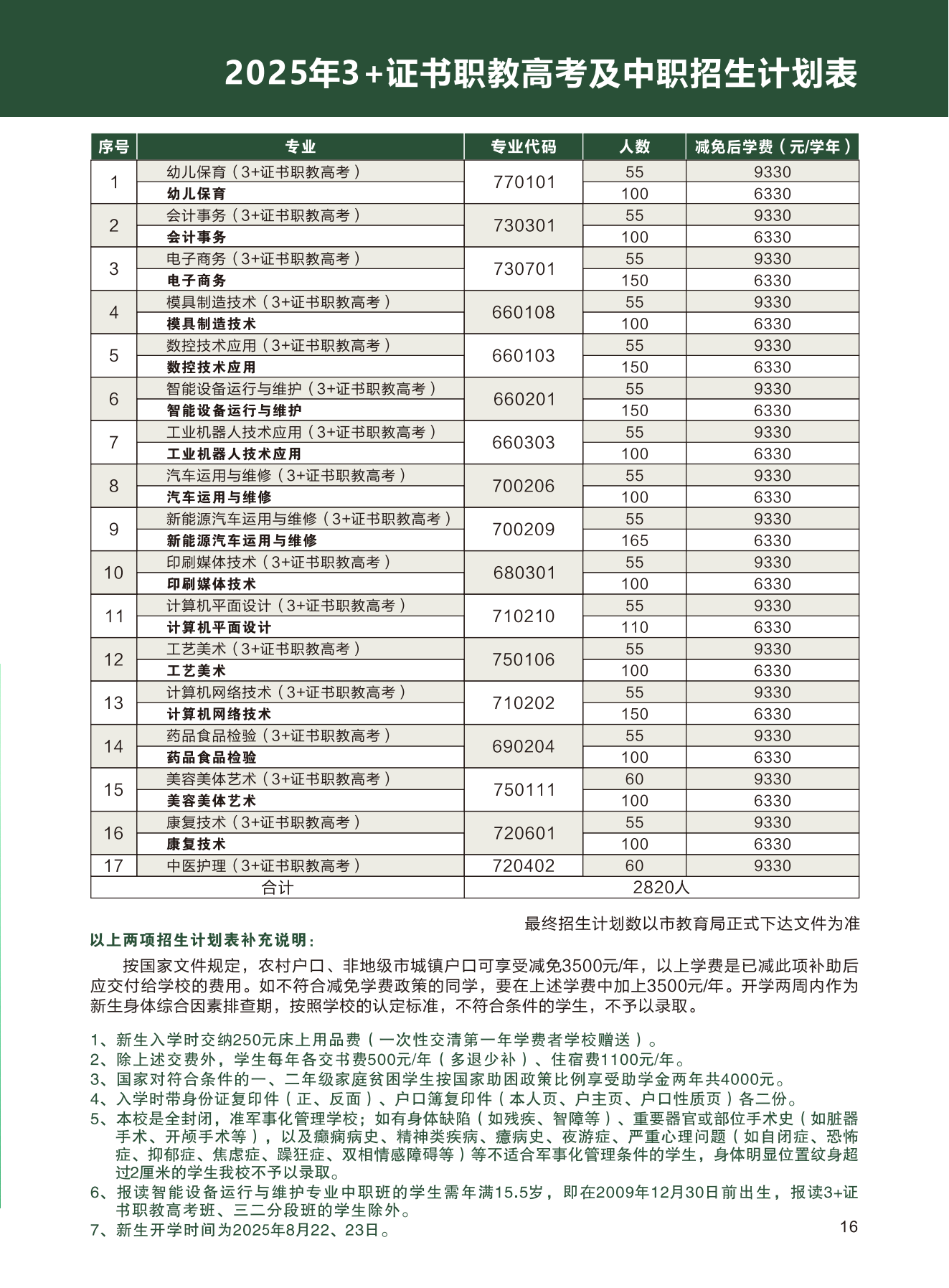 招生专业