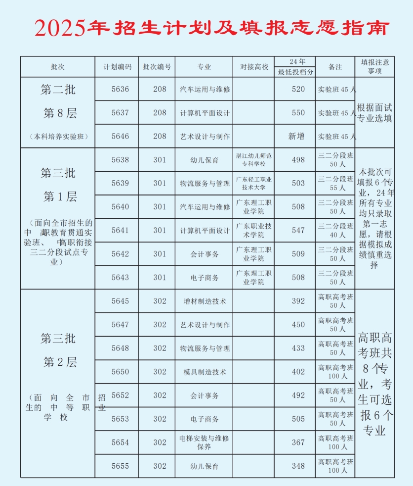 招生专业