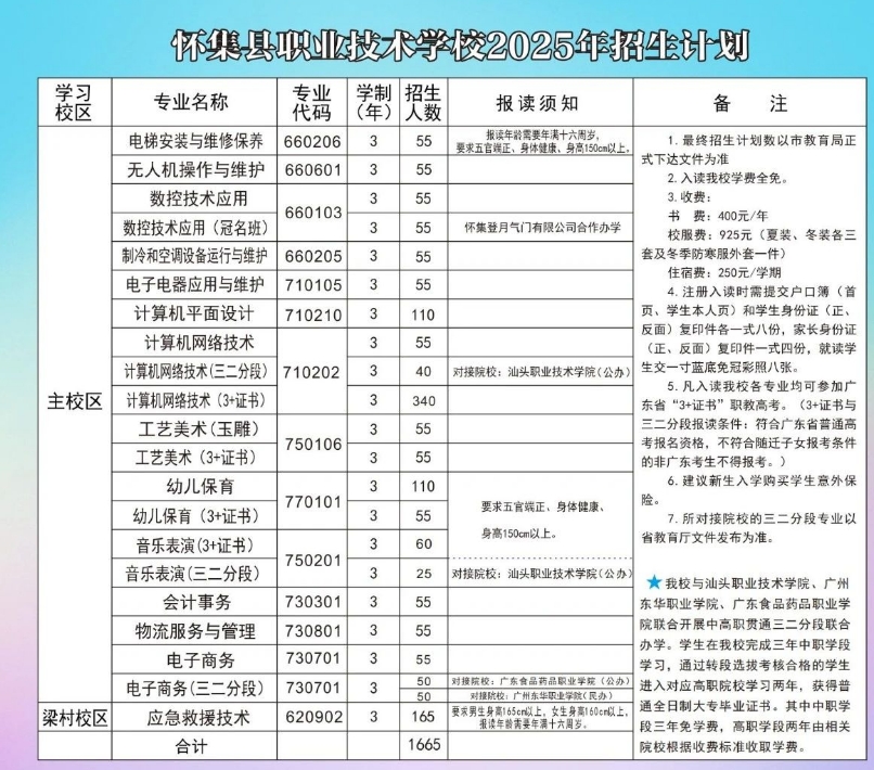 招生计划