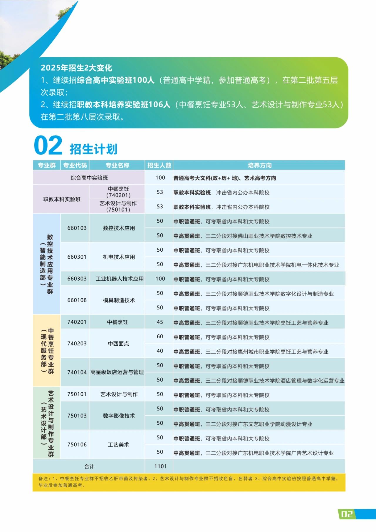 招生计划