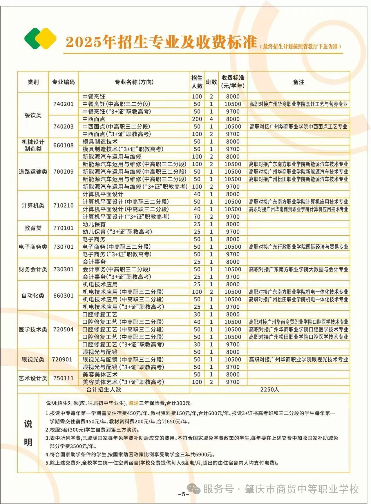 招生计划