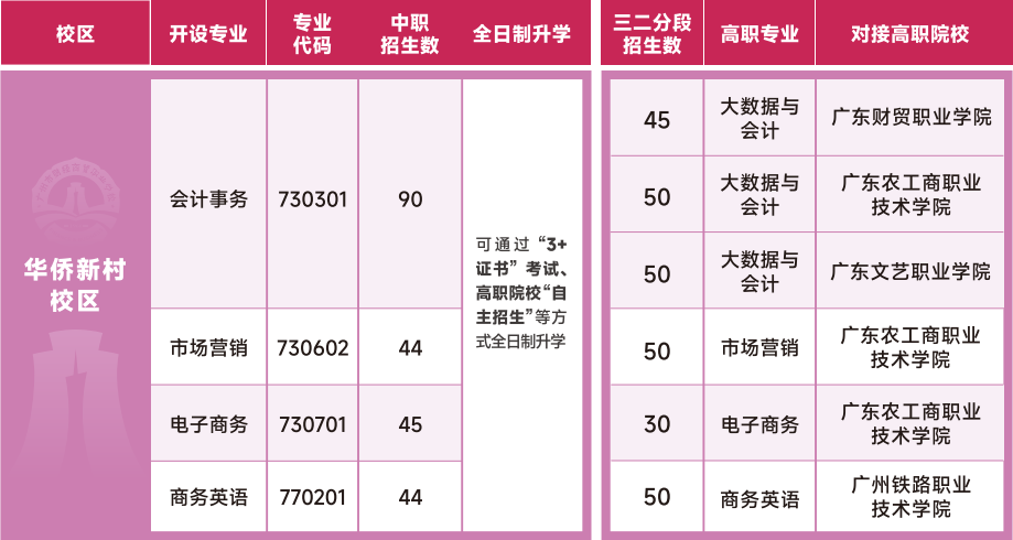 招生专业