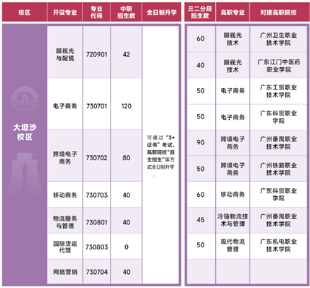 招生计划
