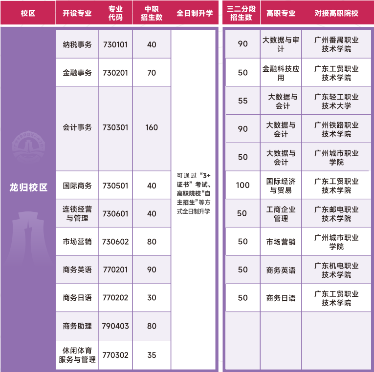 招生专业表