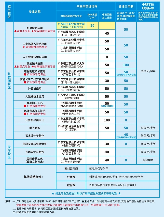 招生计划