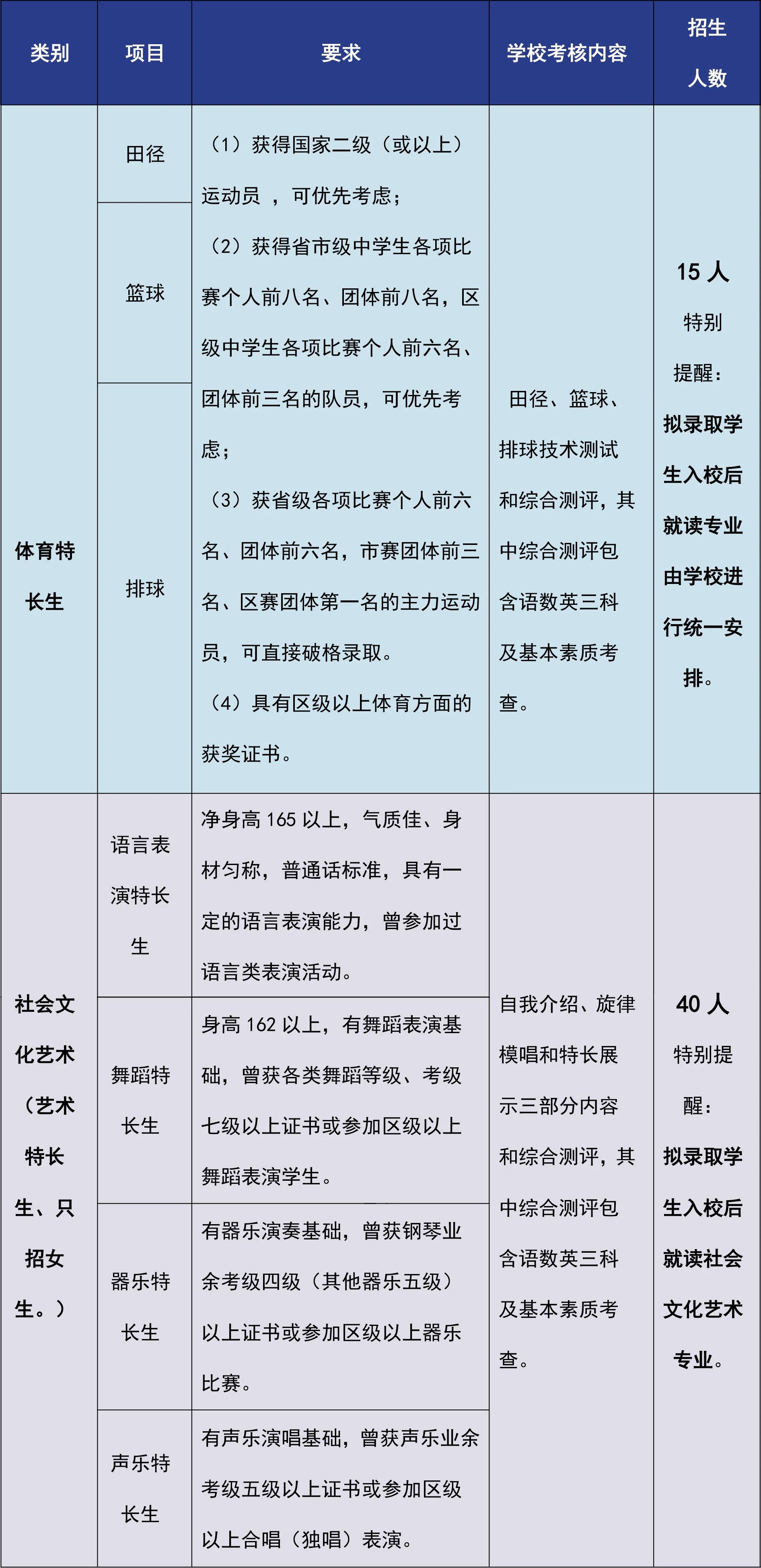 报名条件